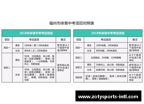 zoty中欧体育高效提升体育高考成绩的文化培训方案 - 副本